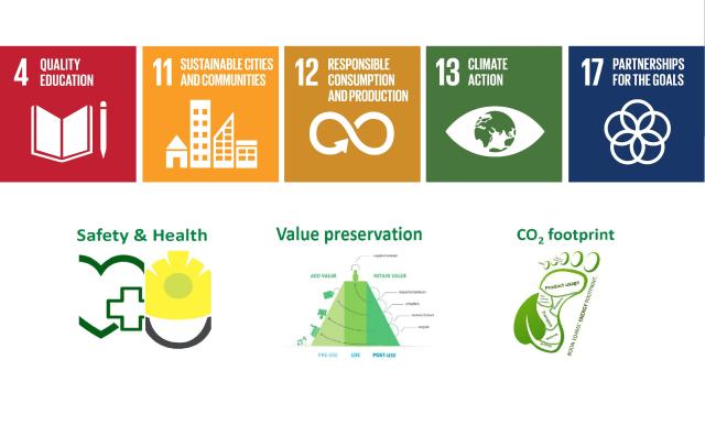 Sustainability Performance | Boon Edam